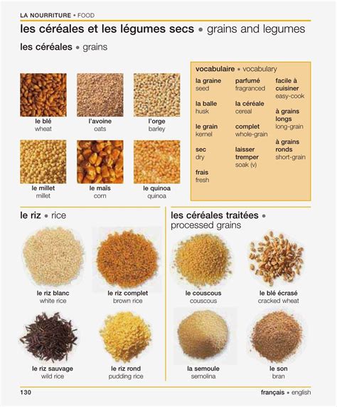 Traduction grains de poudre en Anglais .